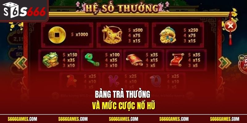 Bảng trả thưởng và mức cược nổ hũ